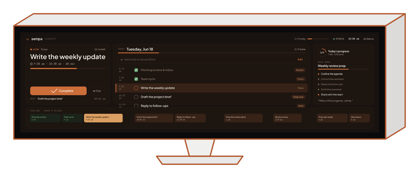Sempa cockpit mode on an ultrawide Corsair Xeneon Edge in dark mode — a NOW card with the current task and a Complete button, the day's task list, a Today's progress panel, and a timeline of time-blocks along the bottom.